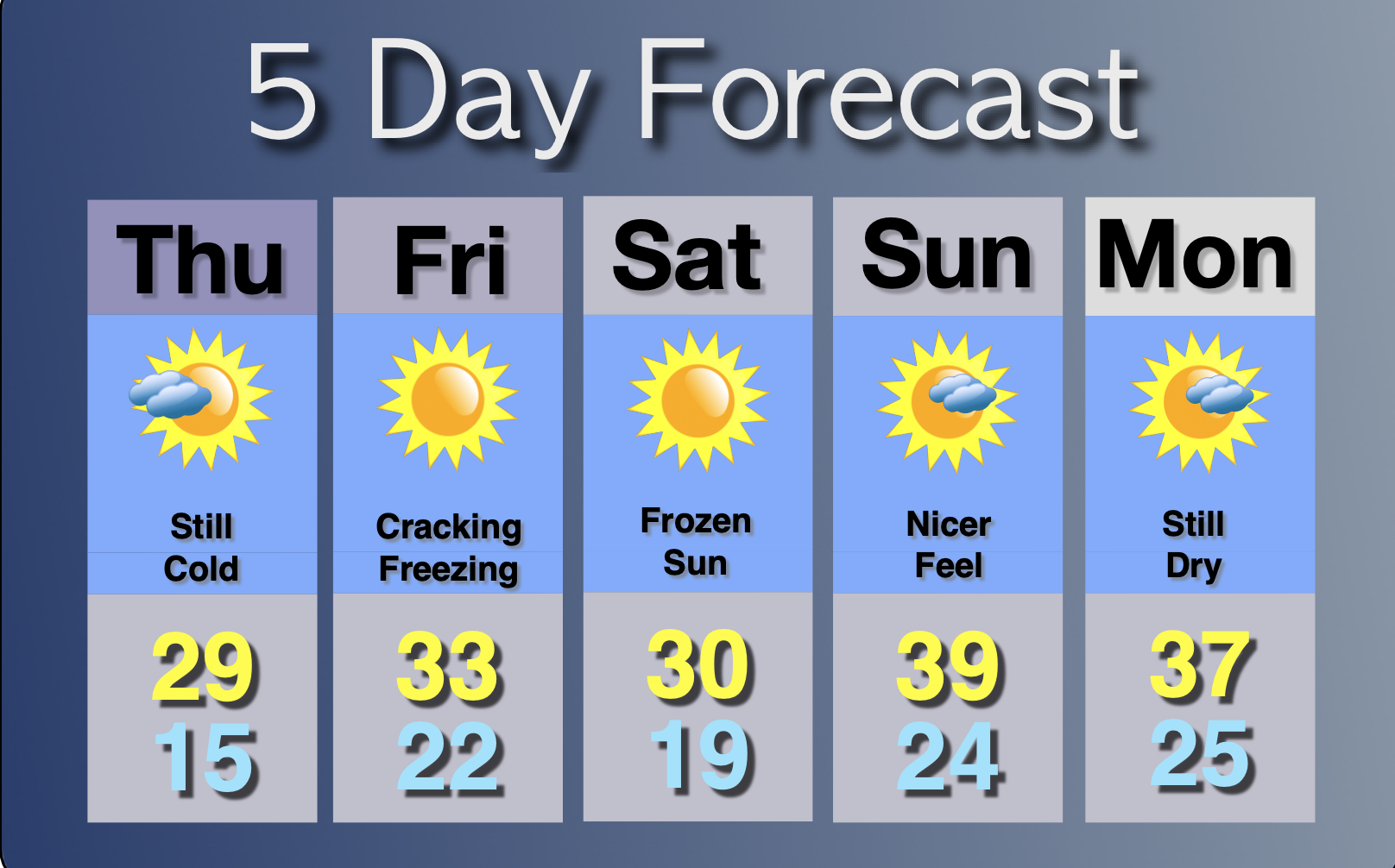 Extended Forecast